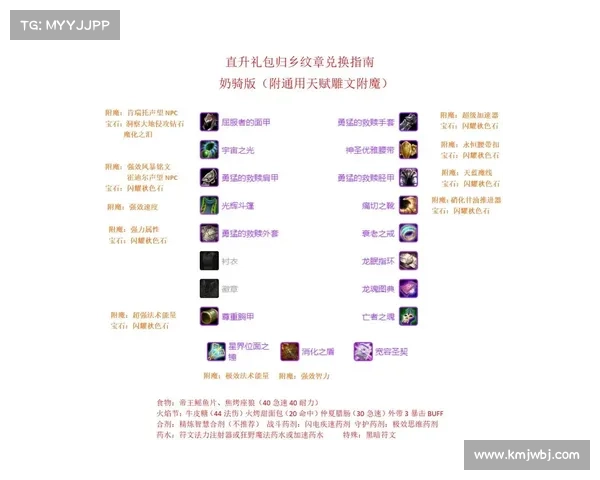 魔兽世界怀旧服新手装备购买攻略